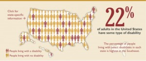 DisabilitySnapshot